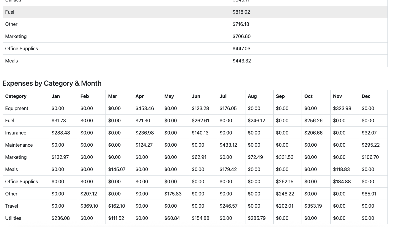 Profit & Loss Reports Interface